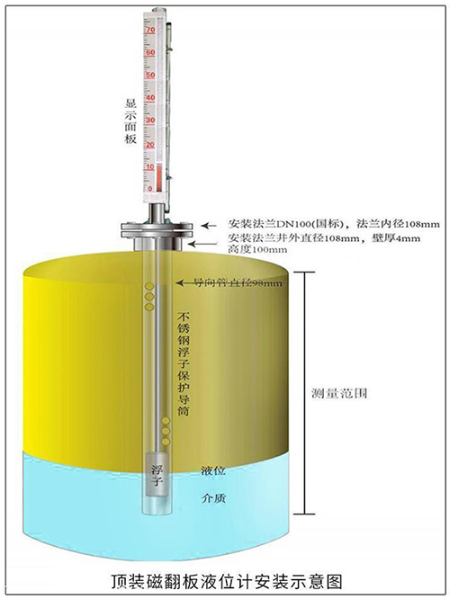 耐酸堿磁翻板液位計(jì)頂裝式安裝示意圖