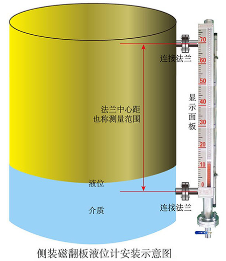 uhz磁翻板液位計側(cè)裝式安裝示意圖