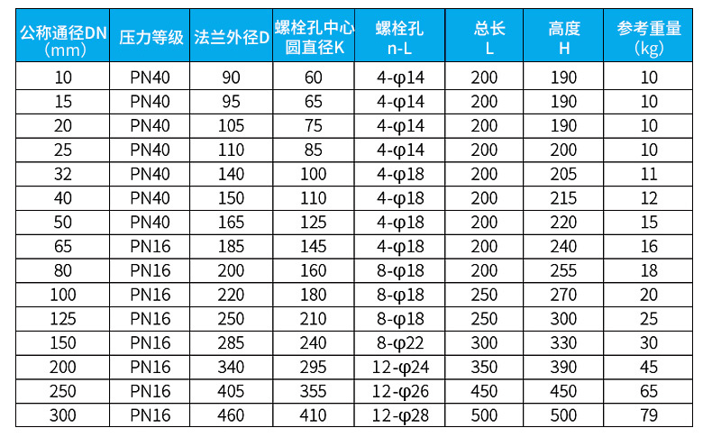 水流量計外形尺寸圖