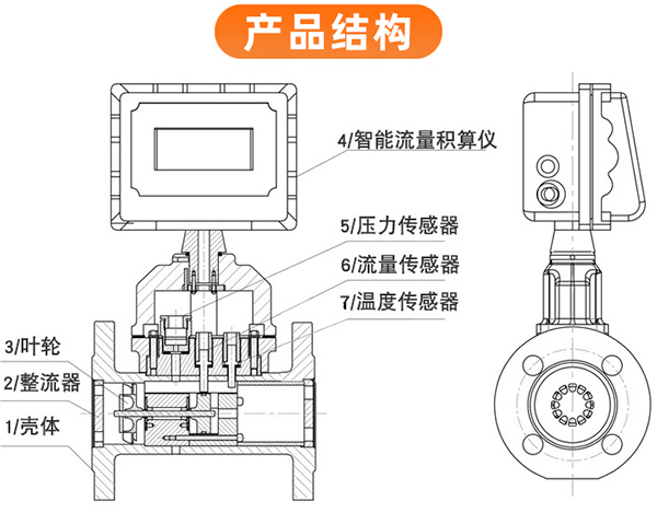 液化氣流量計結(jié)構(gòu)圖