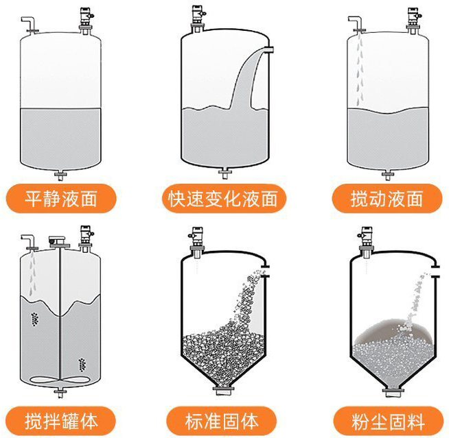 潤(rùn)滑油超聲波液位計(jì)安裝示意圖