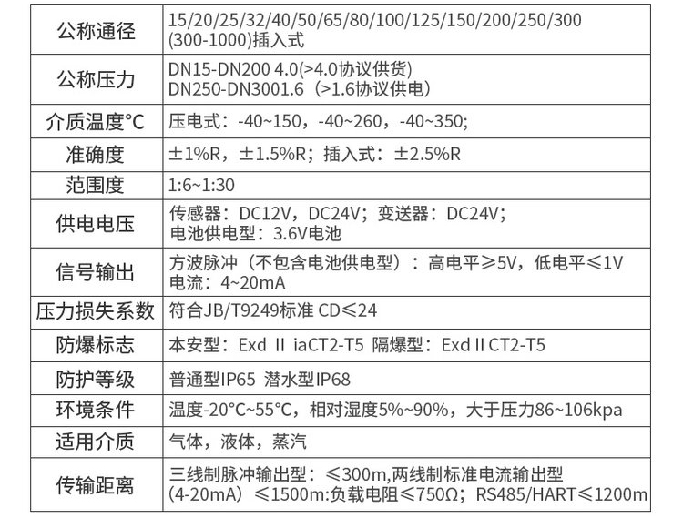 智能渦街流量計技術(shù)參數(shù)對照表