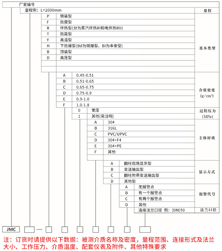 高溫磁翻板液位計選型參數(shù)表